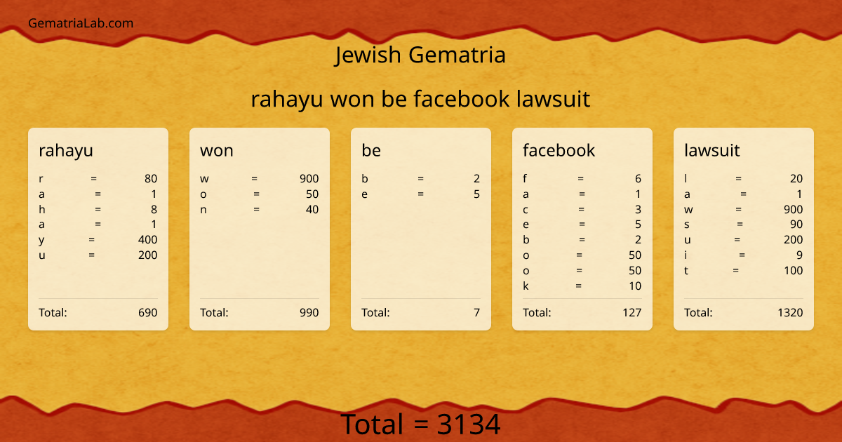 rahayu won be facebook lawsuit in jewish Gematria